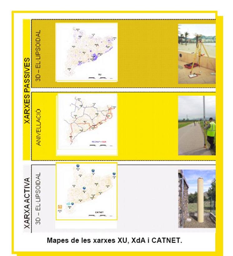 Mapa de les xarxes XU, XdA i CATNET