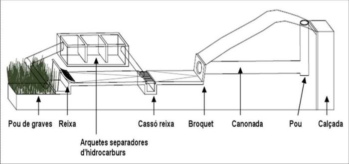 Draft Garcia 818251450-DGC Recollida Aiguees-dgc recollida aigues drenatge06.jpg