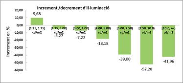 Variació de la il·luminació entre els vols de 2012 i 2014 al municipi de Sant Cugat del Vallés