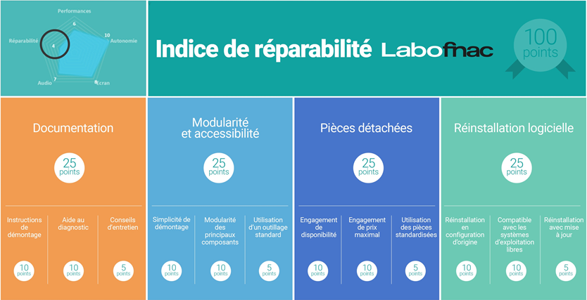 indexlabofnac