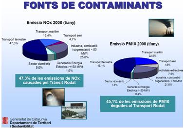 Fonts de contaminants