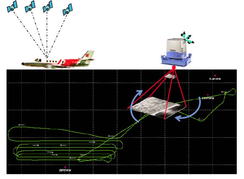 NOSA. Navegació i Orientació de Sensors Aerotransportats