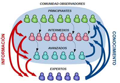 Draft Garcia 211339586-VIII-Jornades-sobre-Informacio-DIBA Imatge3.png