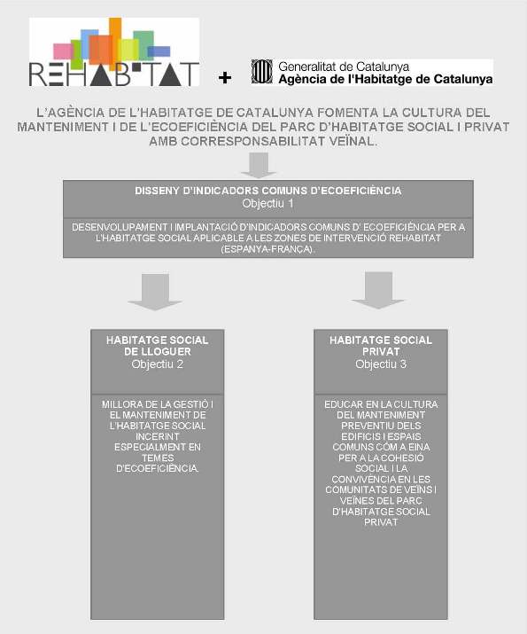 Draft Garcia 496863039-ACH REHABITAT-Imatge2 REHABITAT.jpg