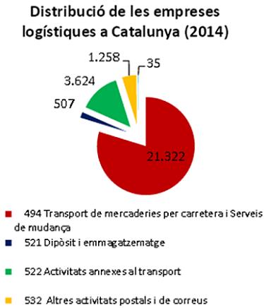 Font: Institut Cerdà (2015), a partir de l’Instituto Nacional de Estadística (2015)
