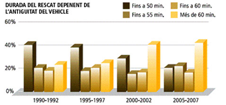 Rescat Hora d'or