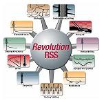 Rotary Stereable System (RSS), sistema de rotació dirigit.