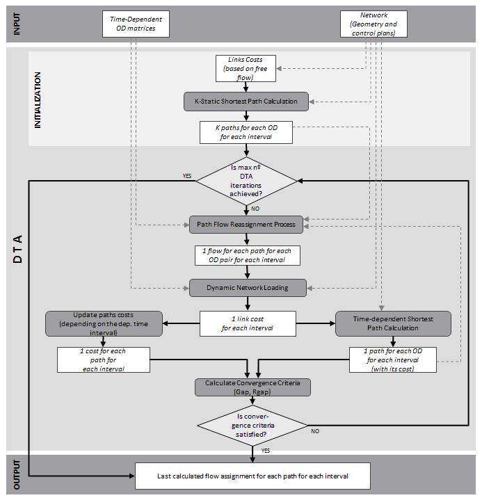 Figura 1: Estructura del model ADT desenvolupat