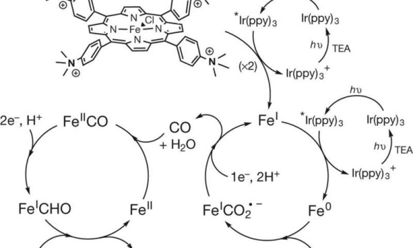 co2ach4