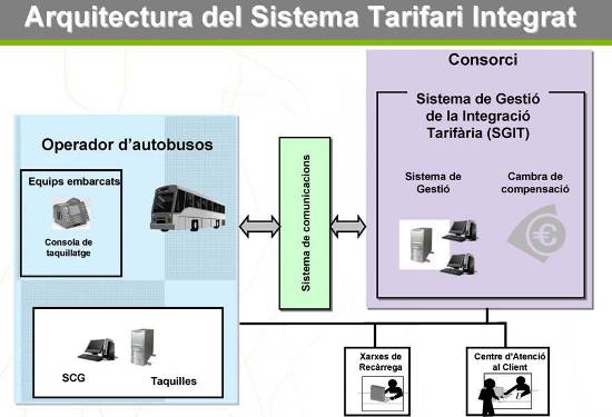 Draft Garcia 954176646-DGTTAssitencia-a-la-integracio-2-DGTM Integr tarifaria.jpg