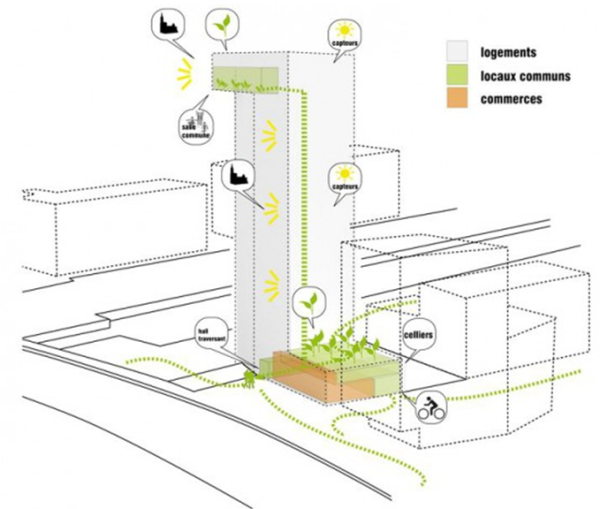 elithiselements